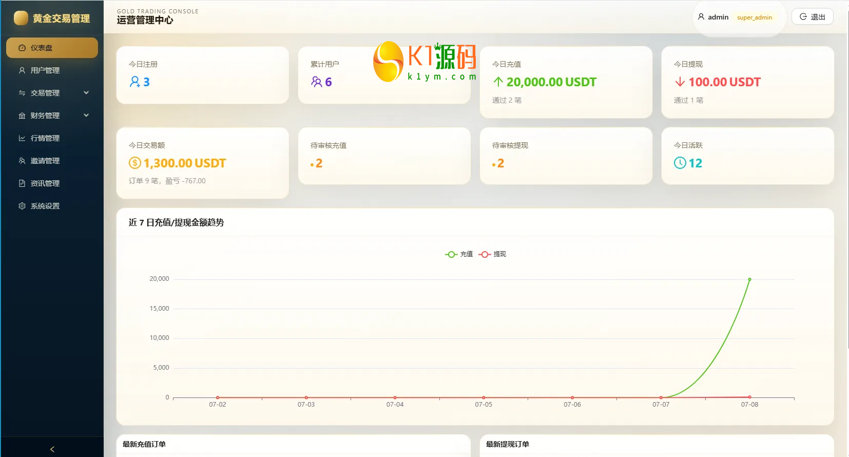 新版海外黄金微交易源码黄金秒合约交易黄金投资前端VUE后台JAVA开源插图5