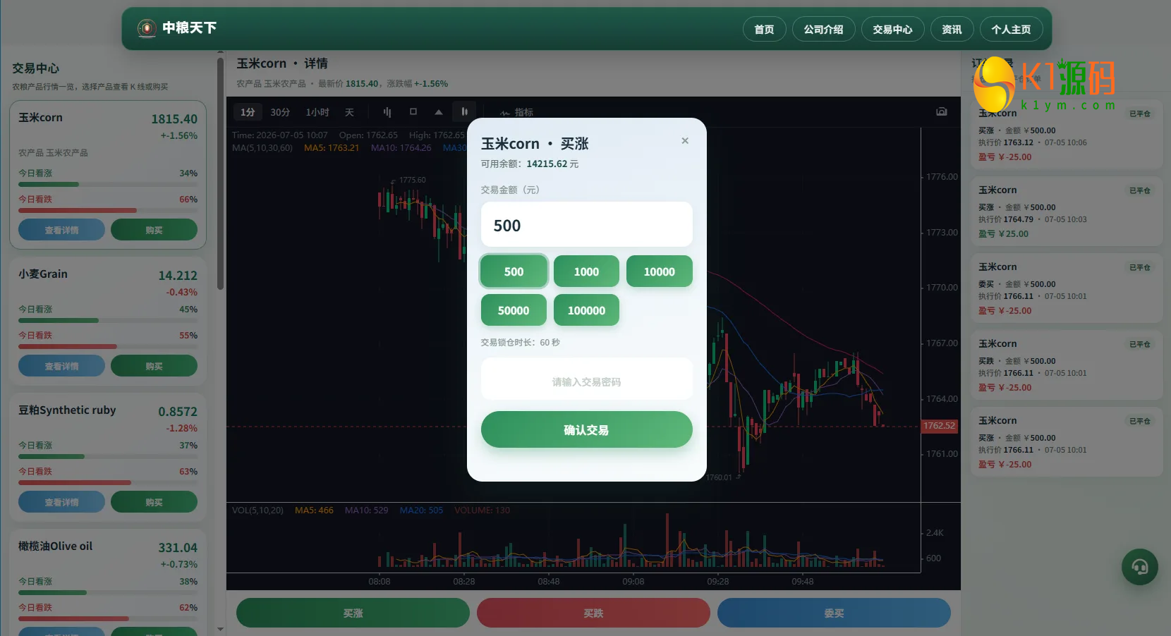 农产品微交易系统搭建出租源码PC自适应信用分委买微盘定制插图6