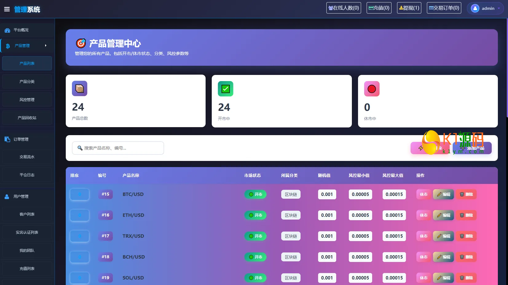 Uniapp海外微盘系统源码虚拟币/外汇/贵金属/实名认证/余额宝/信用分插图6