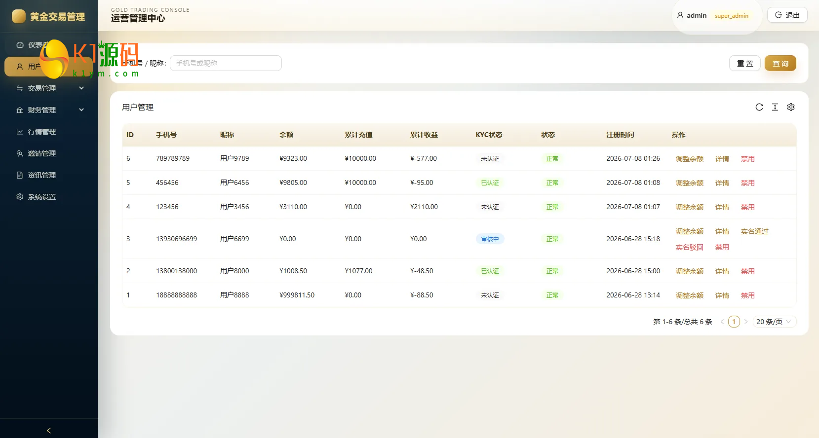 新版海外黄金微交易源码黄金秒合约交易黄金投资前端VUE后台JAVA开源插图6