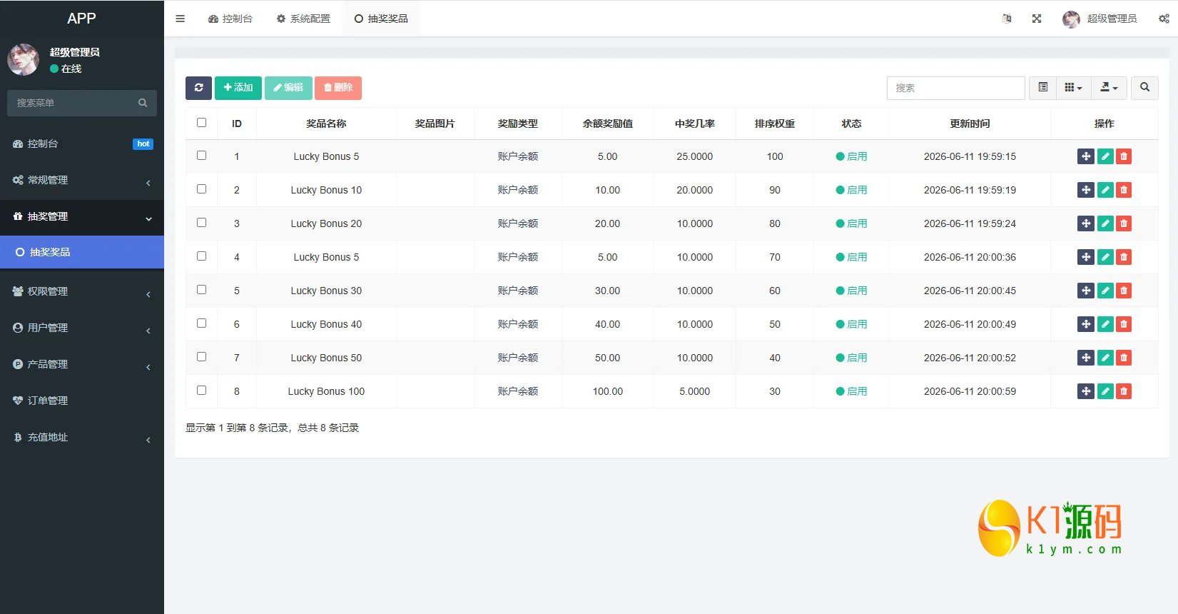 VUE+PHP新版酒店竞猜投注/酒店评价下注预设/抽奖/信用分源码插图7