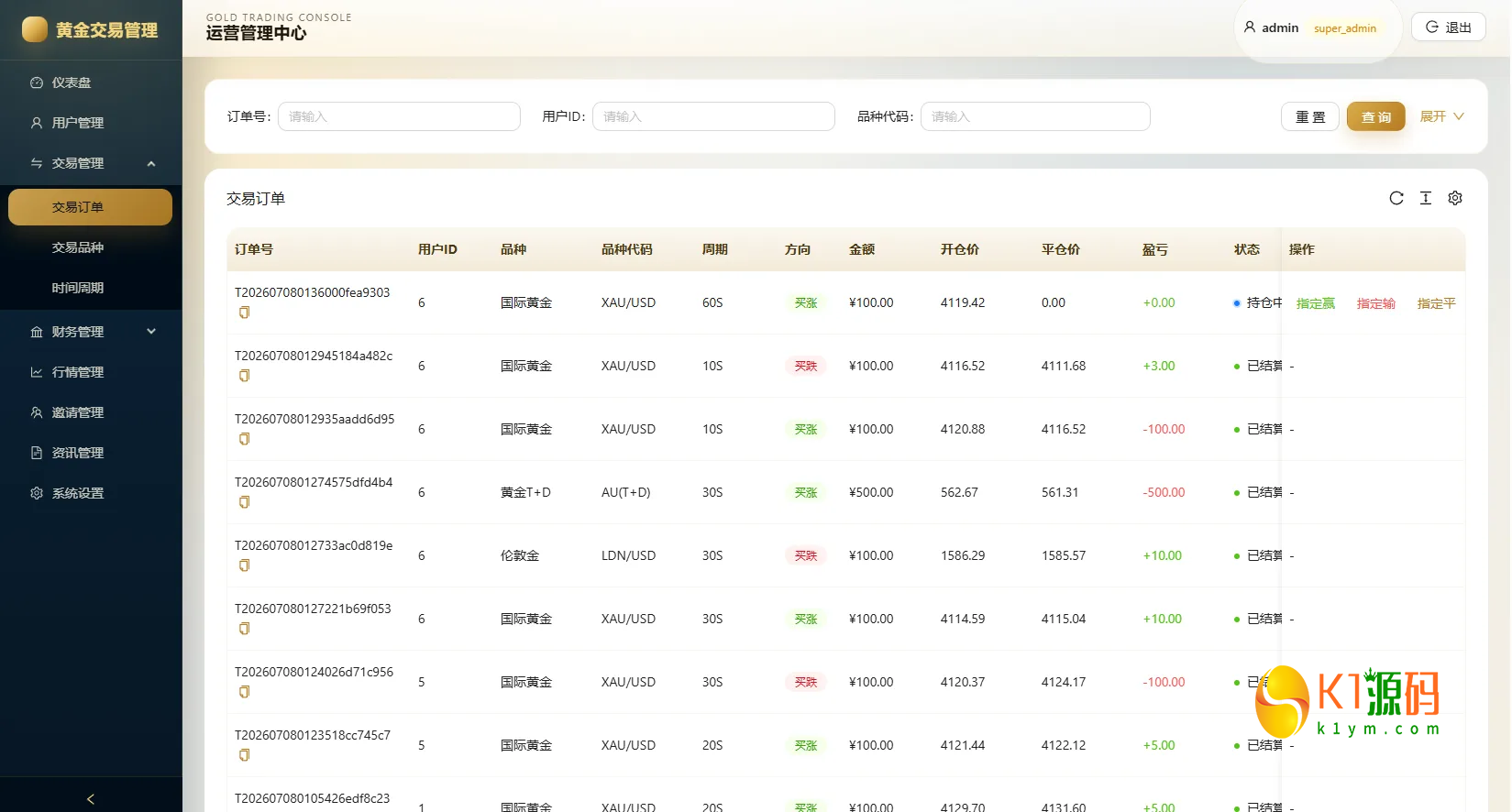 新版海外黄金微交易源码黄金秒合约交易黄金投资前端VUE后台JAVA开源插图8