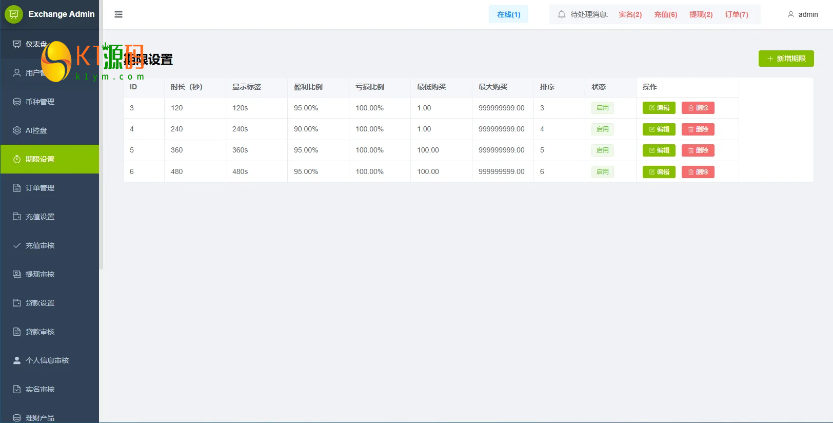 VUE+JAVA海外综合秒合约交易所源码美股外汇理财贷款K线控制插图9