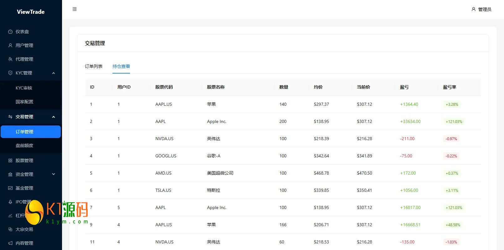 VUE+JAVA海外股票交易系统源码美股交易IPO大宗KYC分销插图10