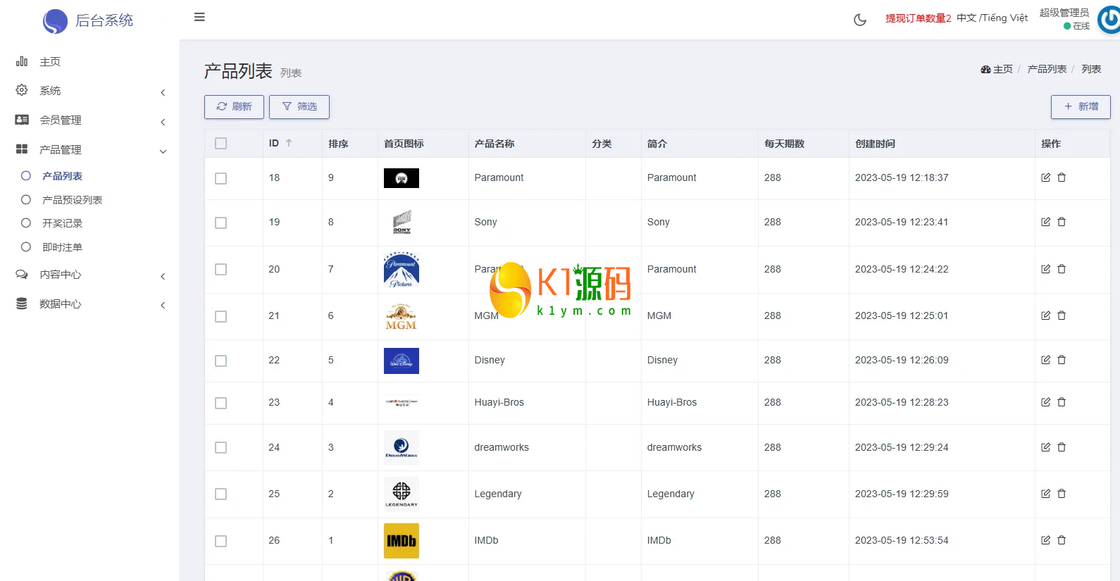 海外影视票房投票系统/购票竞猜下注/电影票房抢购插图11