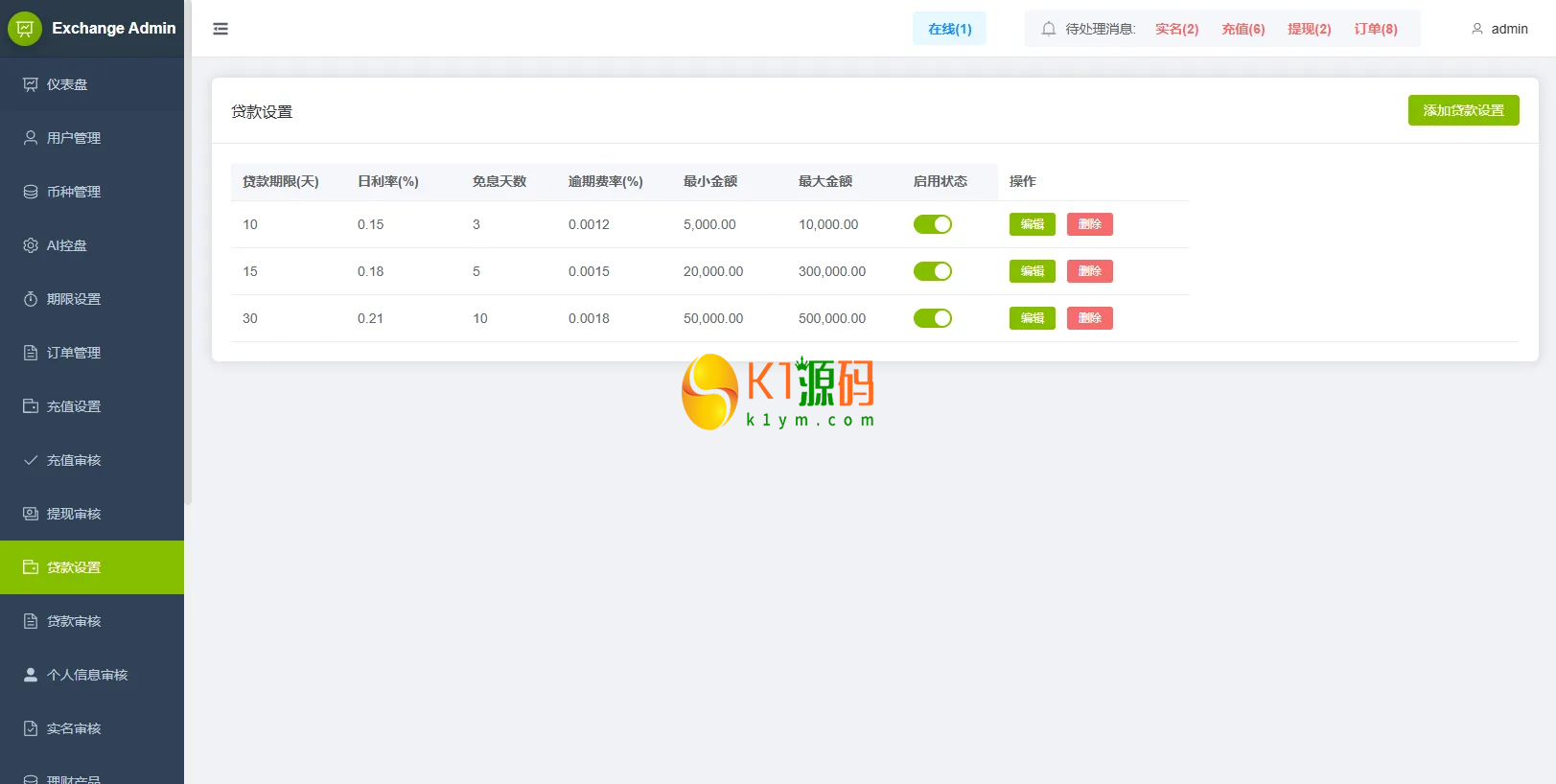 VUE+JAVA海外综合秒合约交易所源码美股外汇理财贷款K线控制插图12