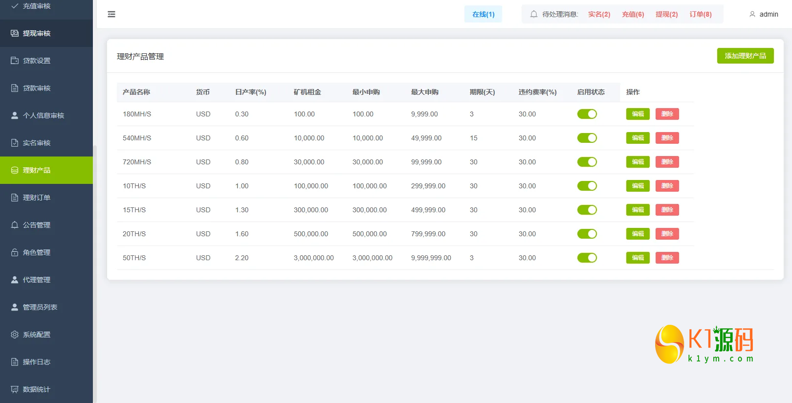 VUE+JAVA海外综合秒合约交易所源码美股外汇理财贷款K线控制插图13