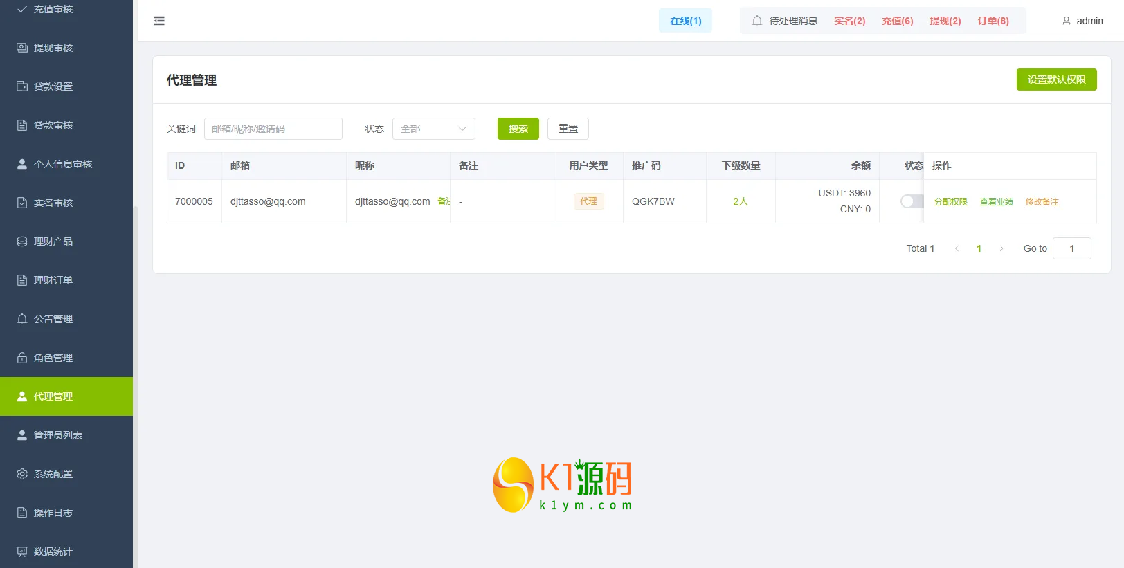 VUE+JAVA海外综合秒合约交易所源码美股外汇理财贷款K线控制插图14
