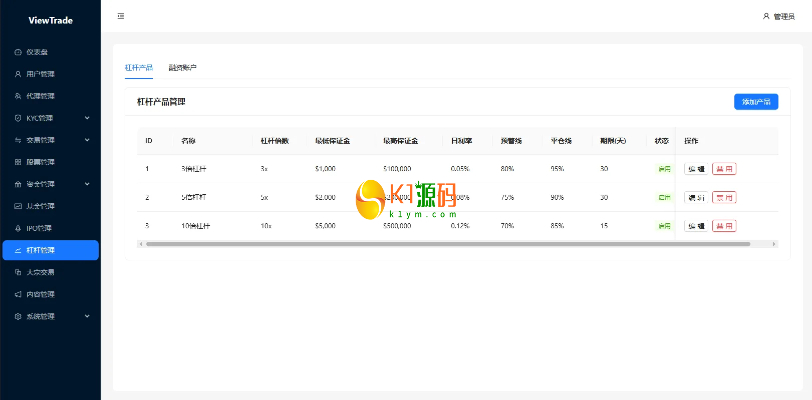 VUE+JAVA海外股票交易系统源码美股交易IPO大宗KYC分销插图16