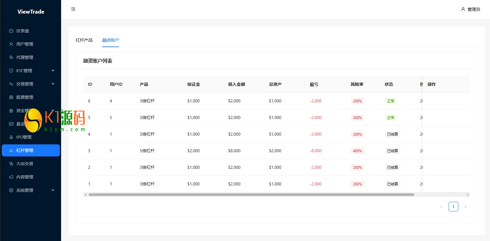 VUE+JAVA海外股票交易系统源码美股交易IPO大宗KYC分销插图17