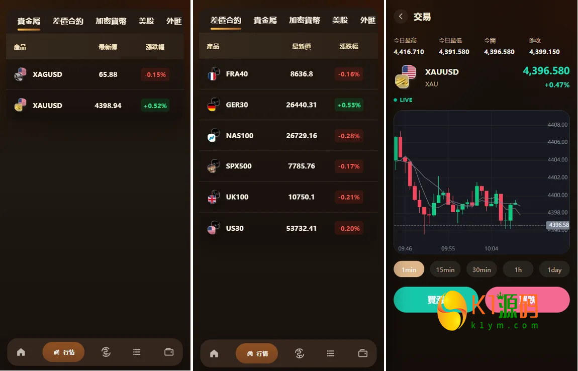 VUE+JAVA海外综合秒合约交易所源码美股外汇理财贷款K线控制插图1