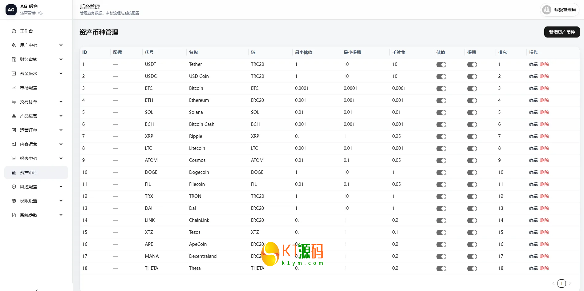 VUE+JAVA多语言综合交易所源码DAPP合约模拟账户量化跟单借贷插图20