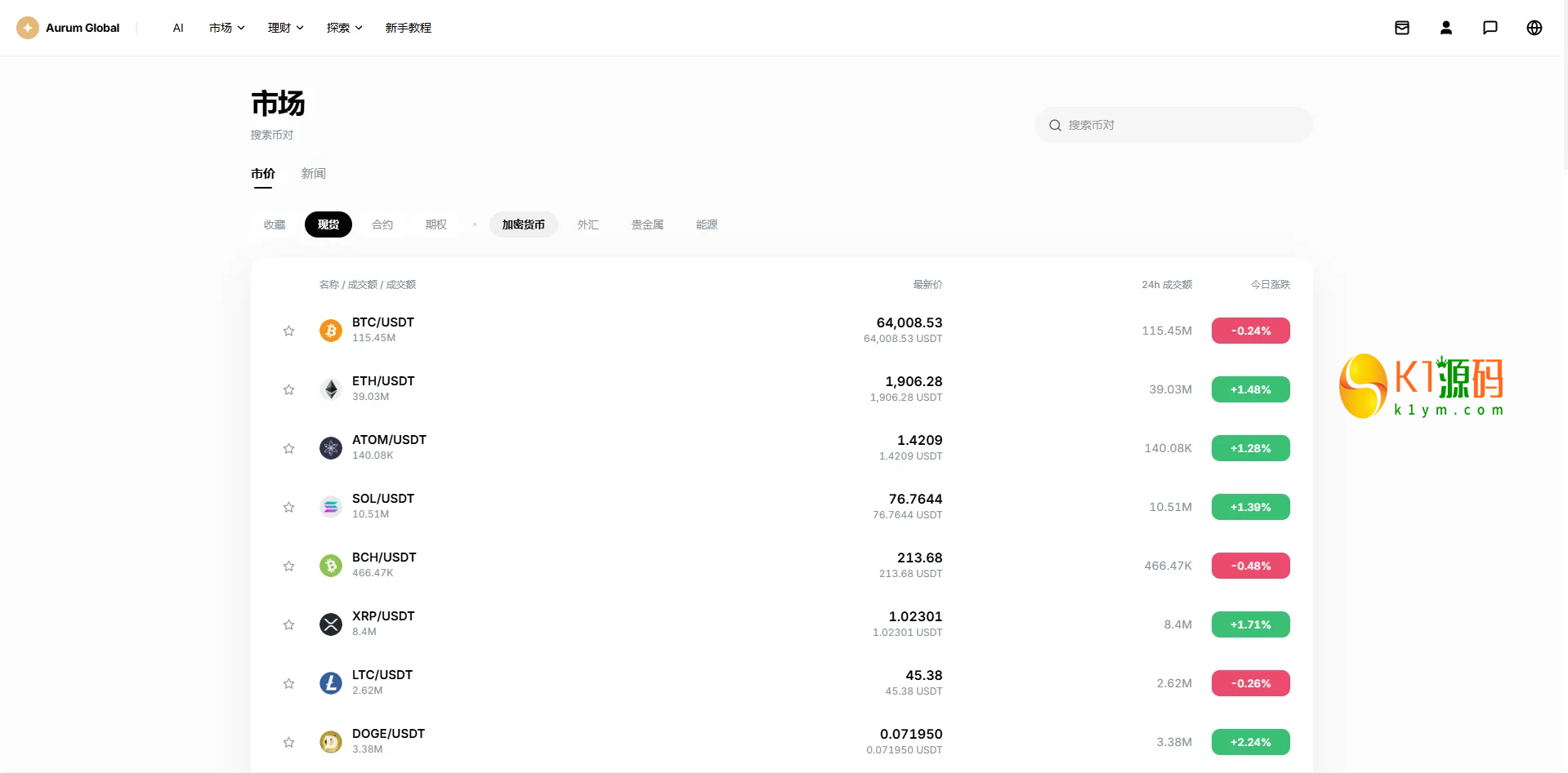 VUE+JAVA多语言综合交易所源码DAPP合约模拟账户量化跟单借贷插图2