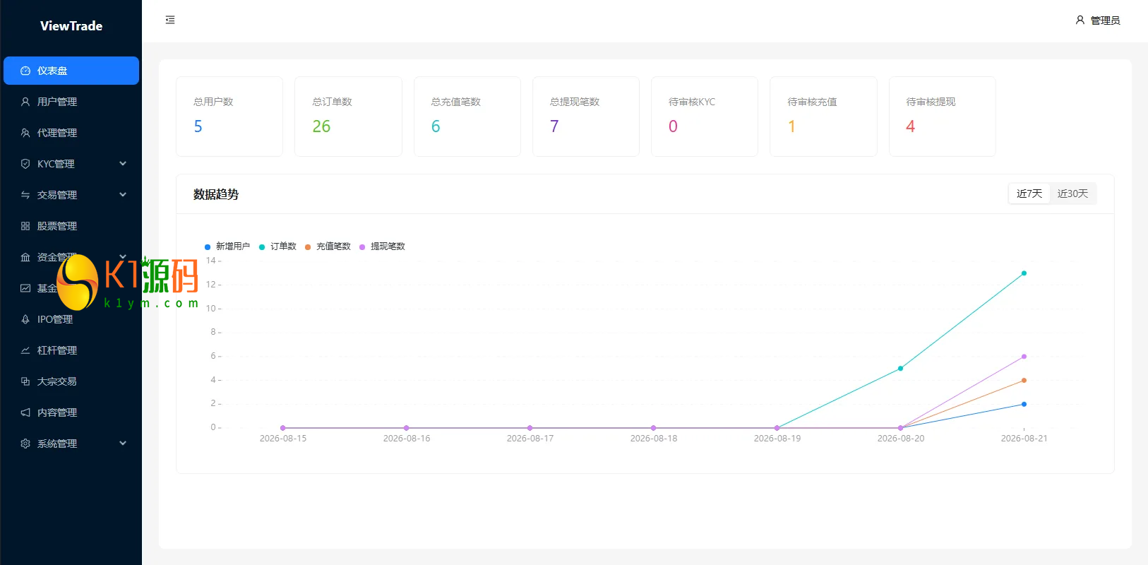 VUE+JAVA海外股票交易系统源码美股交易IPO大宗KYC分销插图5