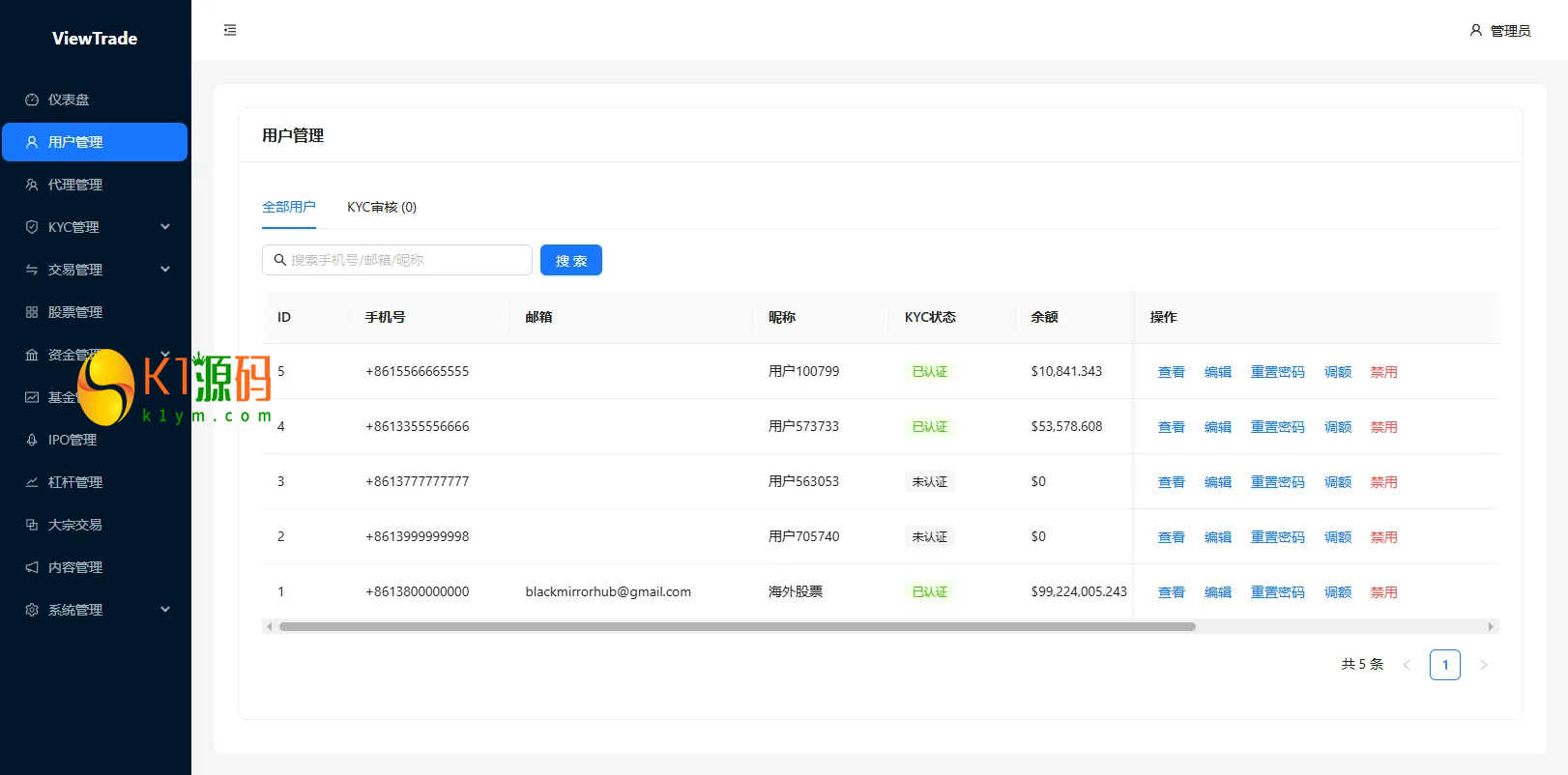 VUE+JAVA海外股票交易系统源码美股交易IPO大宗KYC分销插图6