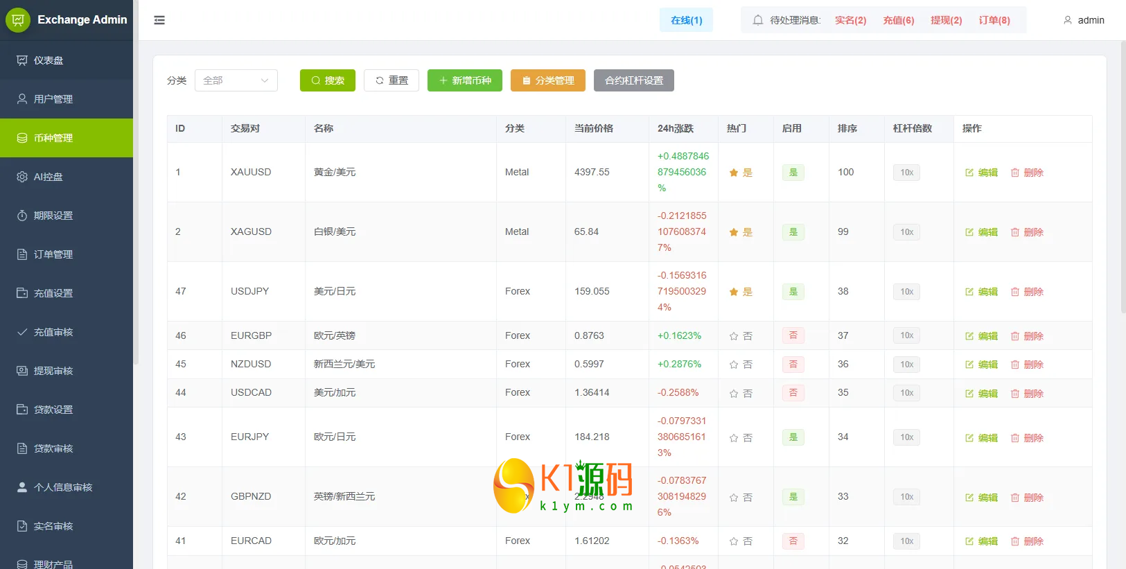 VUE+JAVA海外综合秒合约交易所源码美股外汇理财贷款K线控制插图7