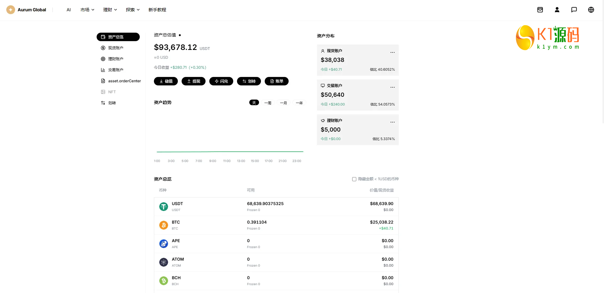 VUE+JAVA多语言综合交易所源码DAPP合约模拟账户量化跟单借贷插图7