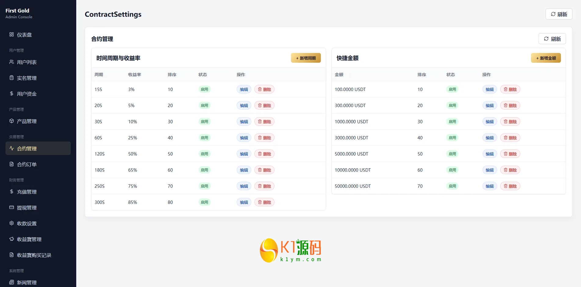 海外黄金秒合约微盘系统源码/前端uniapp后台VUE/输赢控制/信用分插图9
