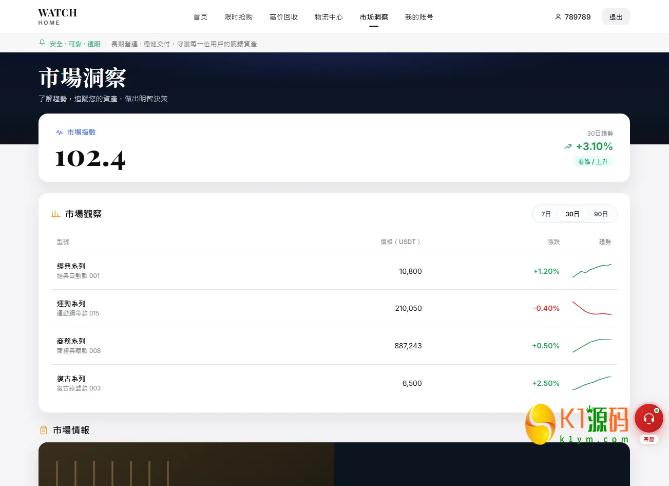 多语言奢饰品回收抢购系统源码/前端VUE后台PHP/以旧换新/内定插图11