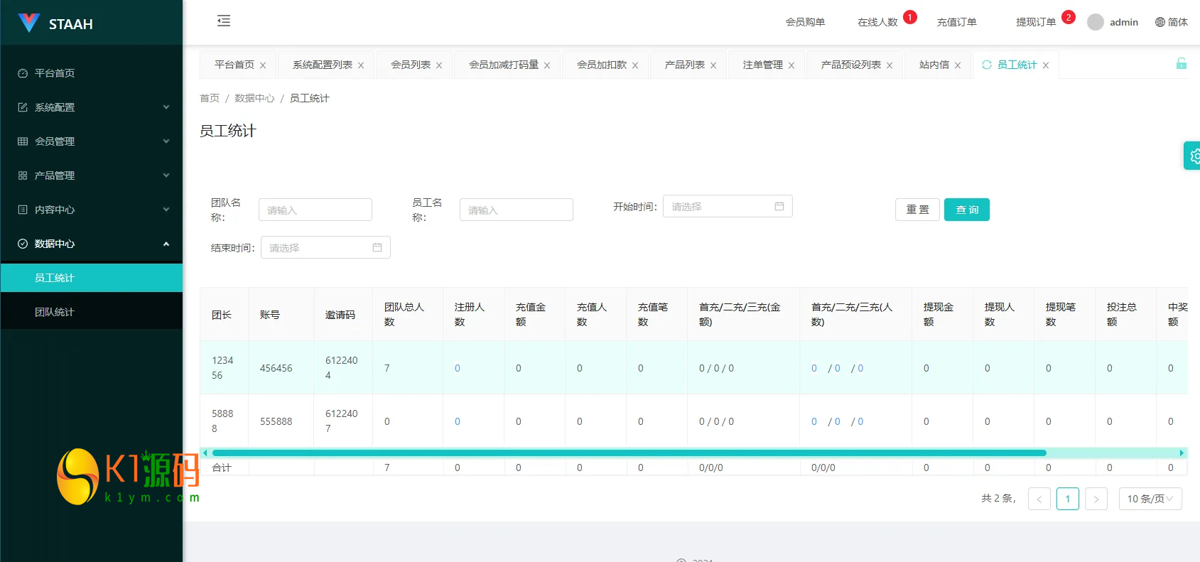 多语言酒店房型投票系统源码/前端uniapp后台VUE/打码信用分/代理预设插图12 多语言酒店房型投票系统源码/前端uniapp后台VUE/打码信用分/代理预设插图12