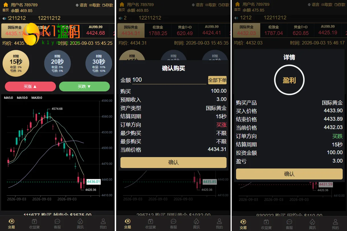 海外黄金秒合约微盘系统源码/前端uniapp后台VUE/输赢控制/信用分插图1