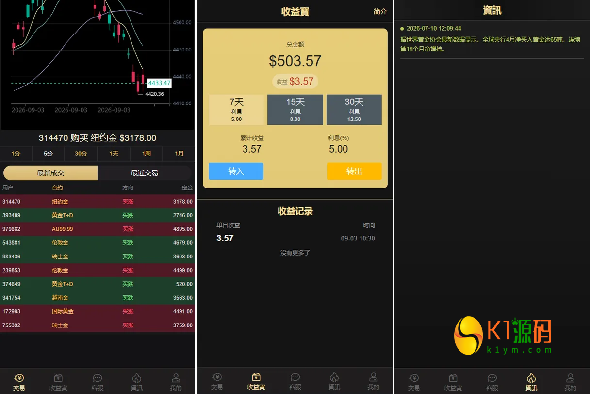 海外黄金秒合约微盘系统源码/前端uniapp后台VUE/输赢控制/信用分插图2