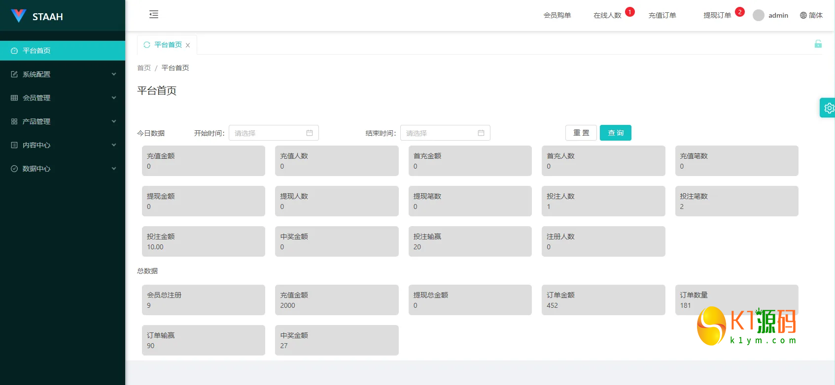 多语言酒店房型投票系统源码/前端uniapp后台VUE/打码信用分/代理预设插图3