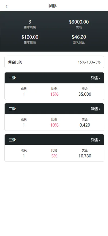 VUE+PHP海外TIKTOK抢单刷单系统源码开发详解——60关卡任务与打针机制实现插图4