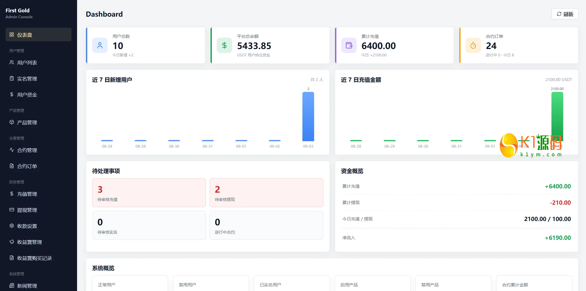 海外黄金秒合约微盘系统源码/前端uniapp后台VUE/输赢控制/信用分插图5