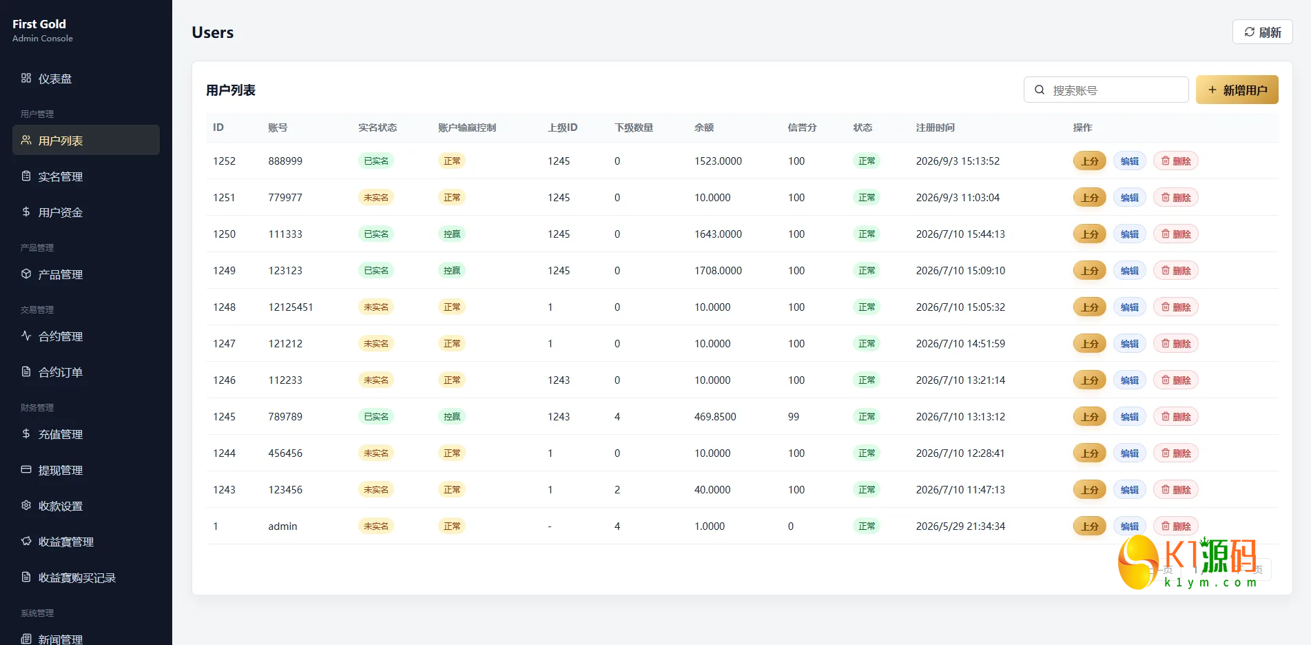 海外黄金秒合约微盘系统源码/前端uniapp后台VUE/输赢控制/信用分插图6