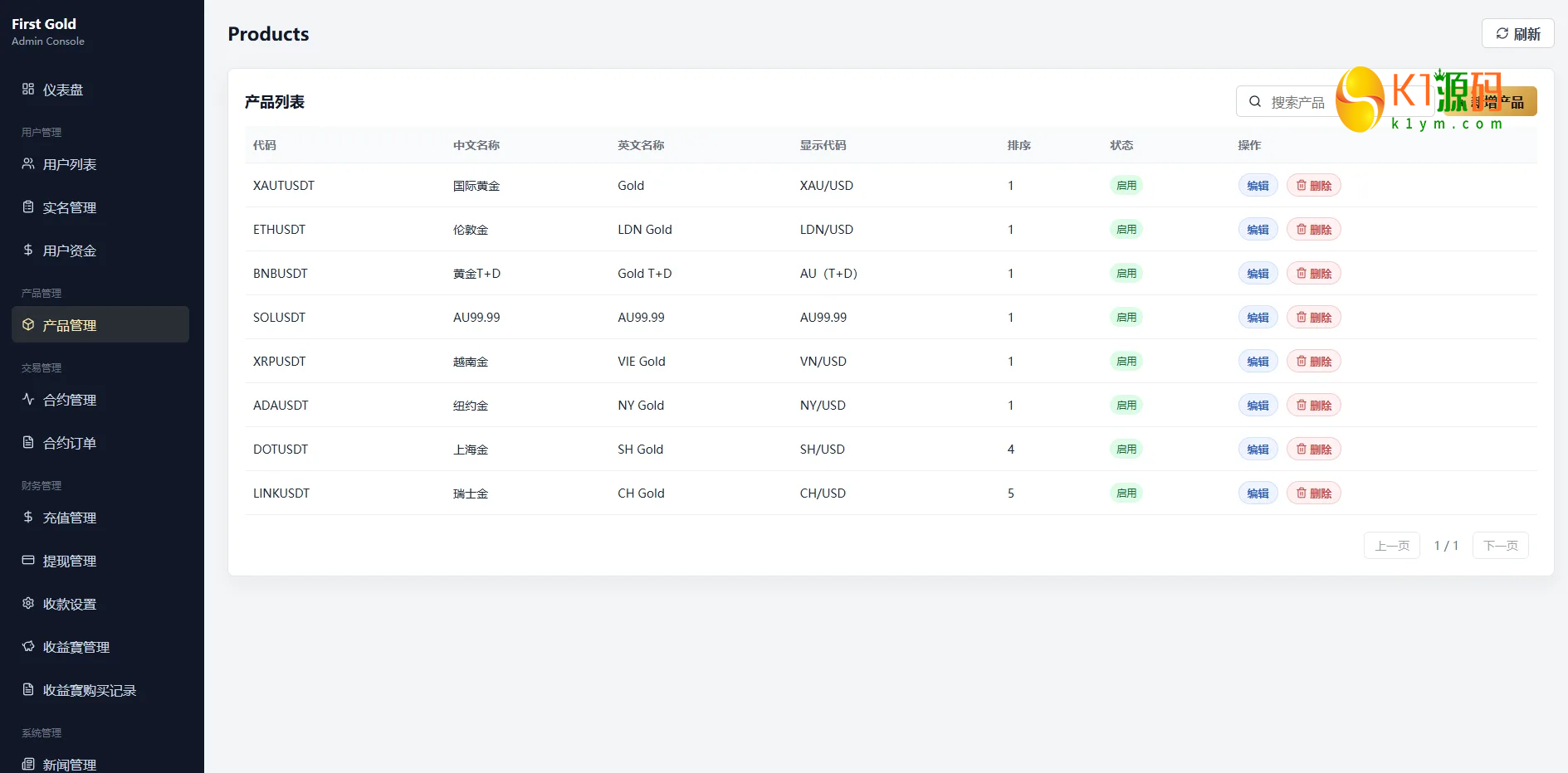 海外黄金秒合约微盘系统源码/前端uniapp后台VUE/输赢控制/信用分插图8