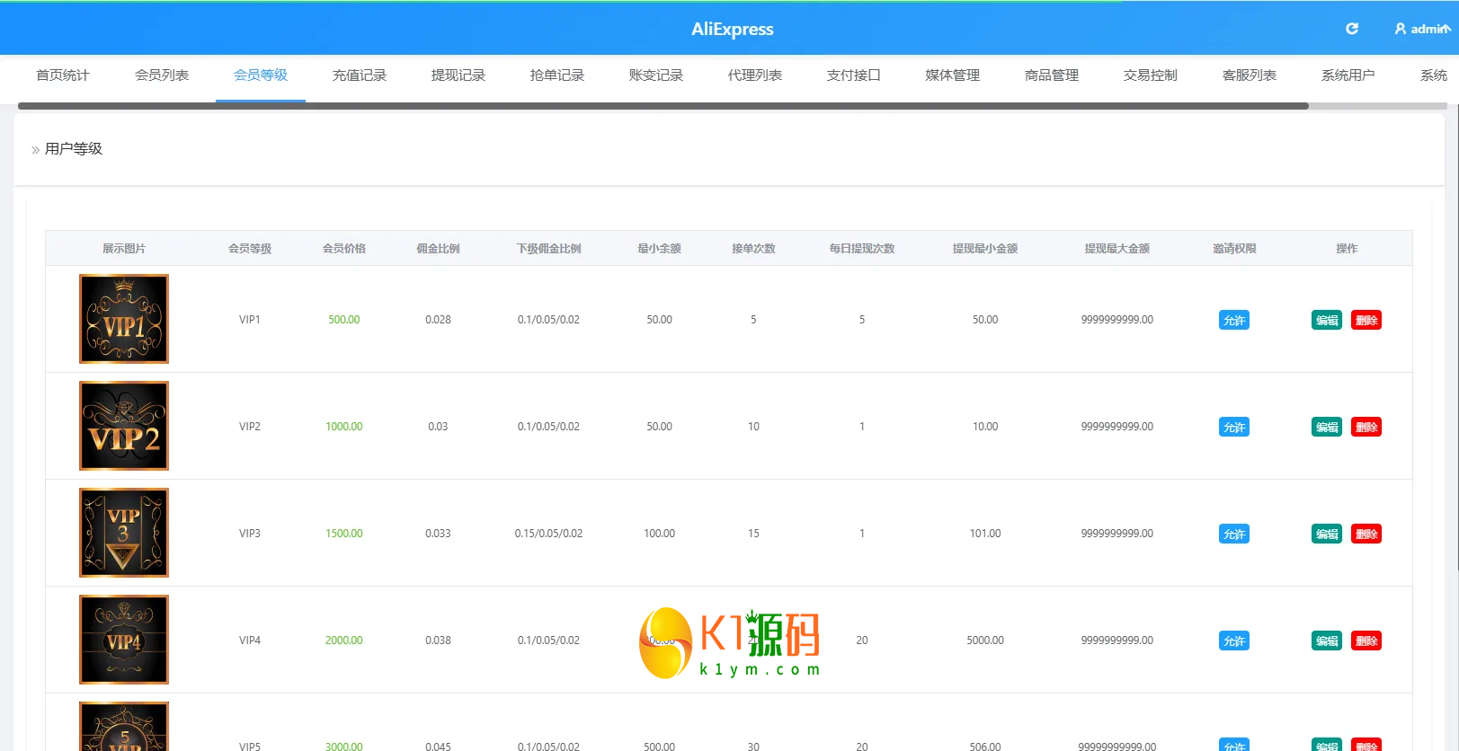 VUE+PHP多语言海外Walmart商城抢单刷单系统源码打针连单信用分插图8