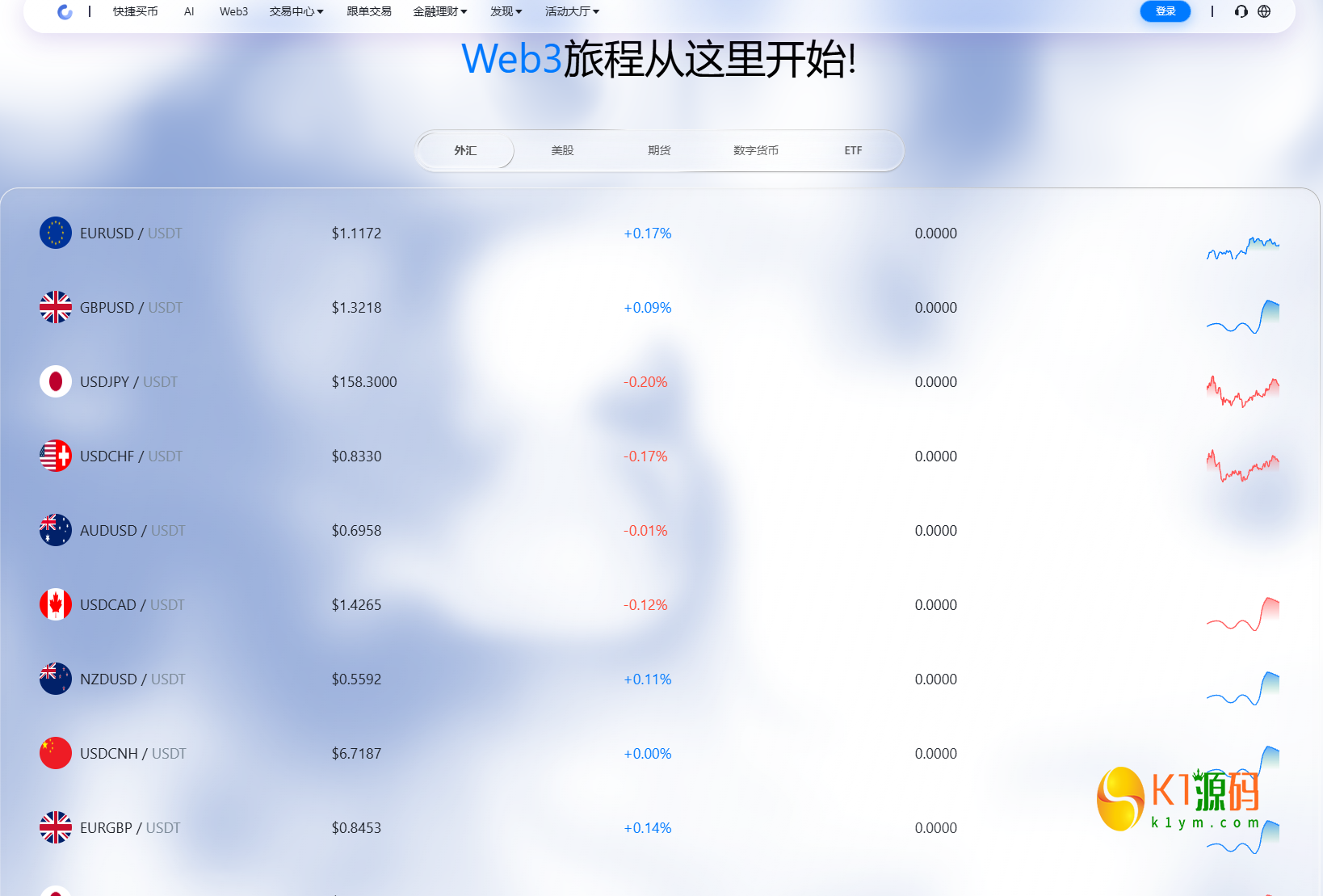 dapp多语言/ai策略量化/期权/现货/外汇/期货/虚拟币/etf/c2c/理财/交易所源码【亲测源码】插图10