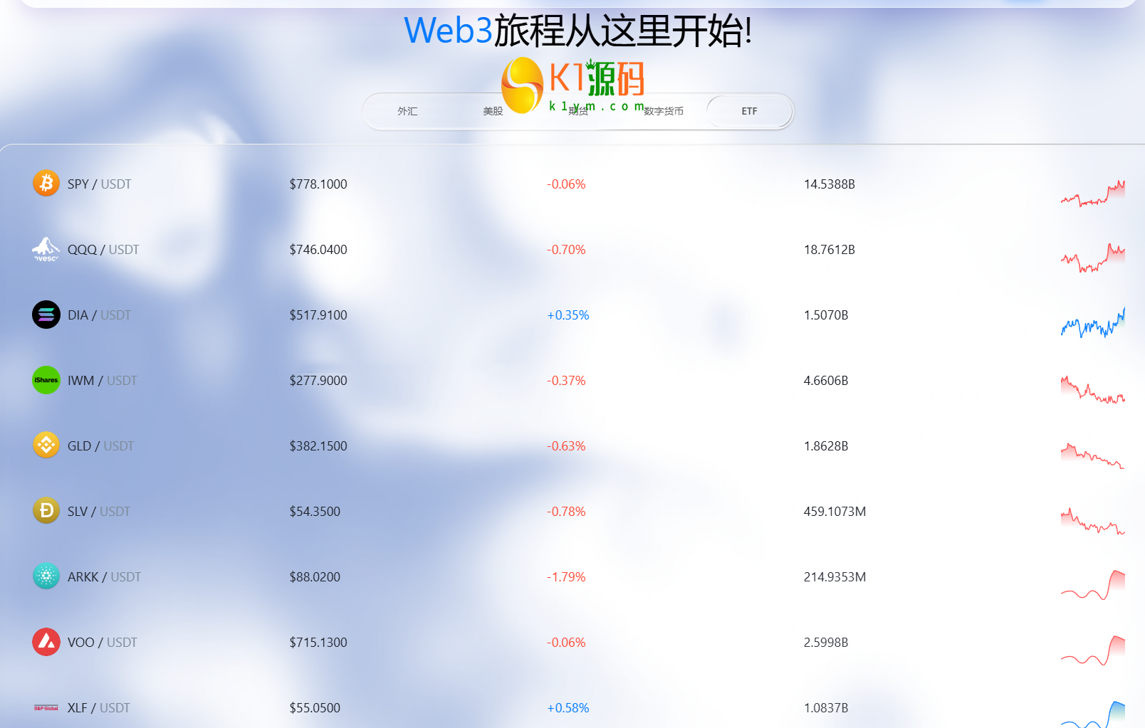 dapp多语言/ai策略量化/期权/现货/外汇/期货/虚拟币/etf/c2c/理财/交易所源码【亲测源码】插图11