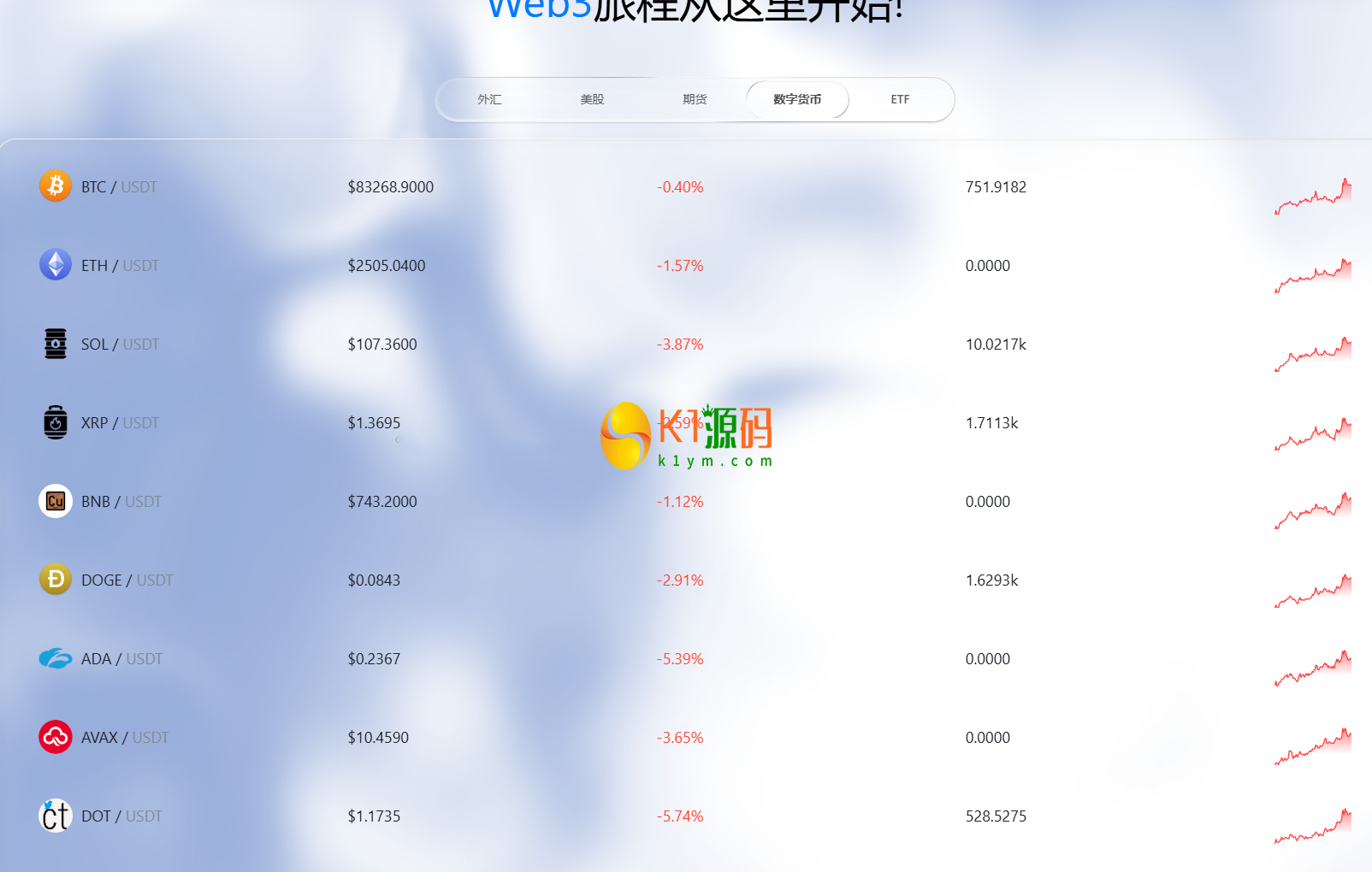 dapp多语言/ai策略量化/期权/现货/外汇/期货/虚拟币/etf/c2c/理财/交易所源码【亲测源码】插图12