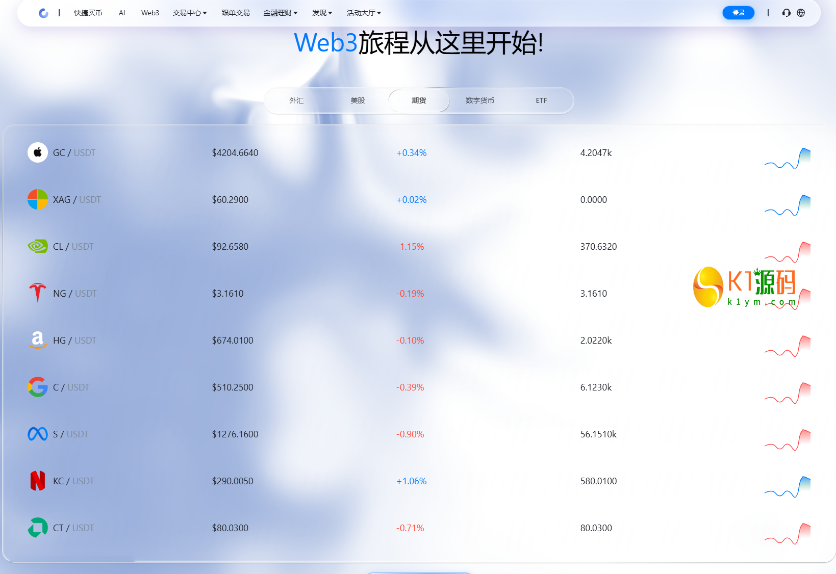 dapp多语言/ai策略量化/期权/现货/外汇/期货/虚拟币/etf/c2c/理财/交易所源码【亲测源码】插图13