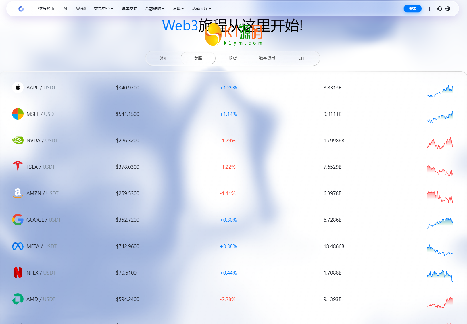 dapp多语言/ai策略量化/期权/现货/外汇/期货/虚拟币/etf/c2c/理财/交易所源码【亲测源码】插图14