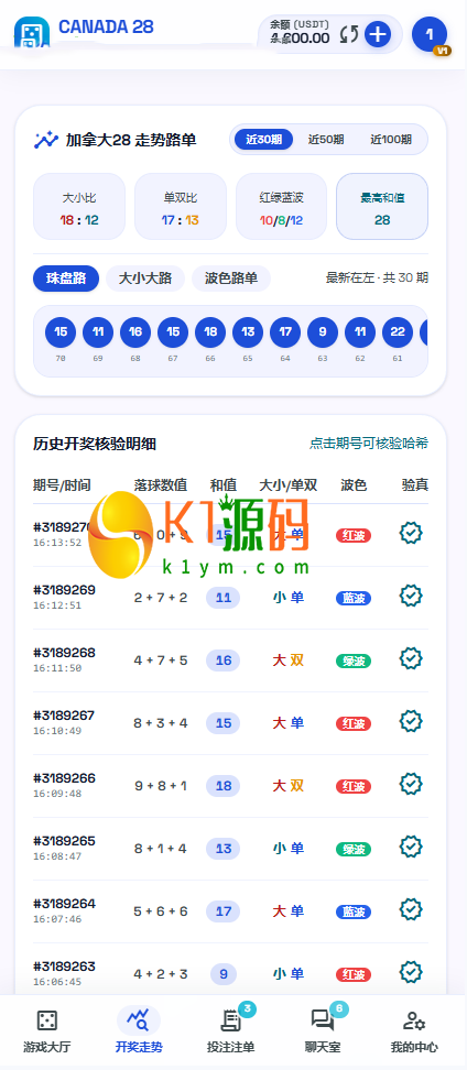 加拿大28竞猜游戏开源源码【亲测源码】插图7